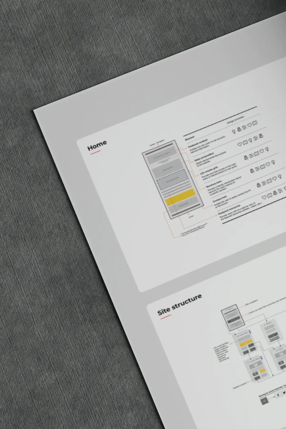 Page structure