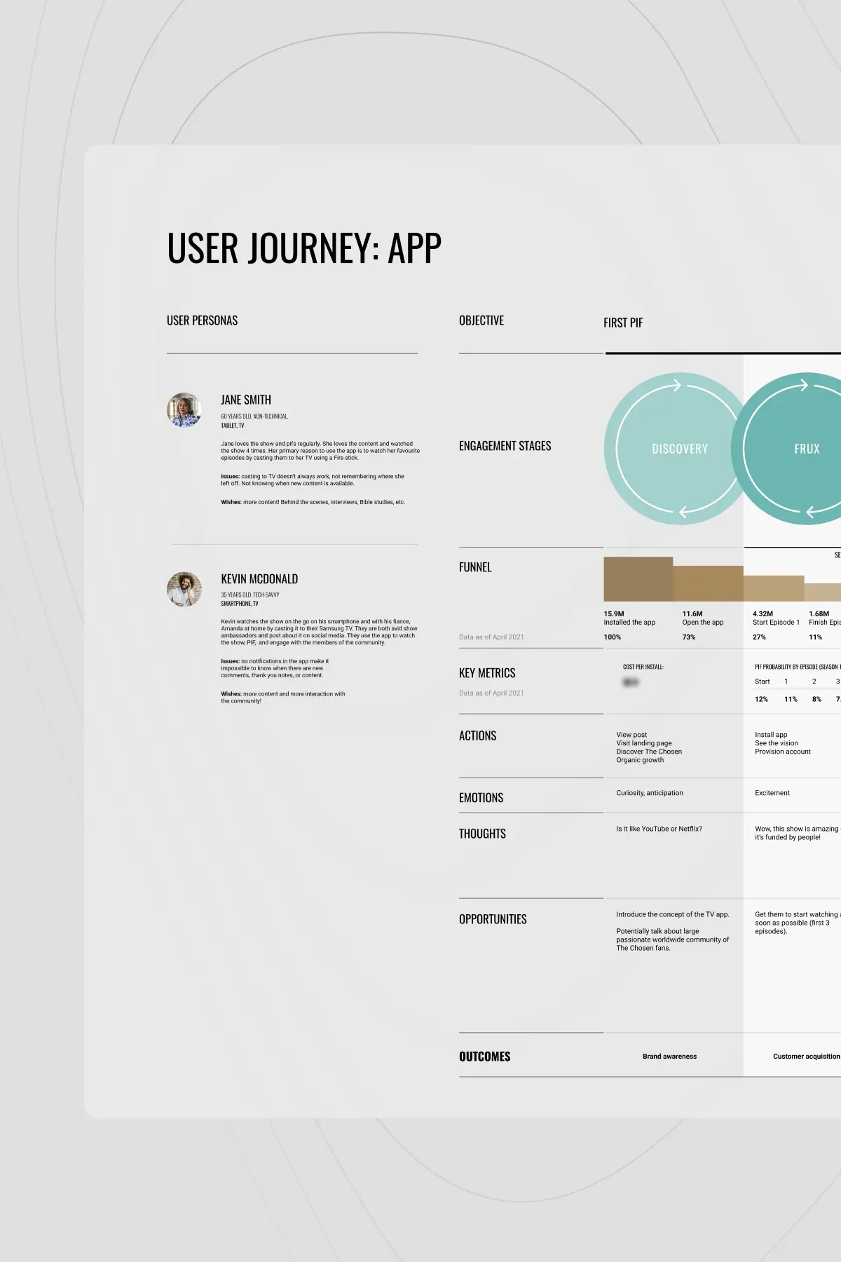 User journey